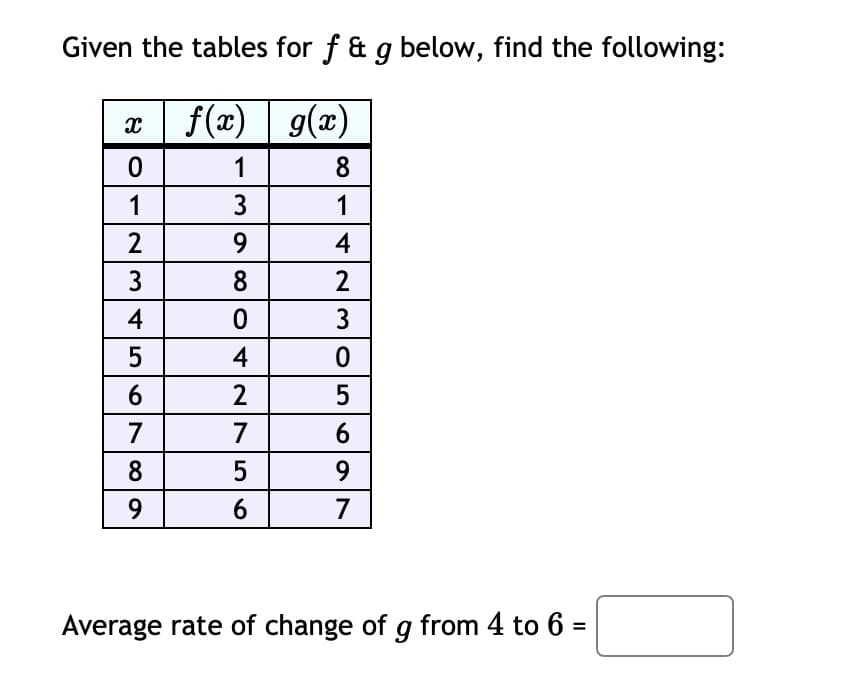 Given the tables for f & g below, find the following:
x f(x) g(x)
0
1
2
3
4
5
6
7
8
9
1
3
9
8
0
4
2
7
5
6
8
1
4
42
3
0
5
6
9
7
Average rate of change of g from 4 to 6 =