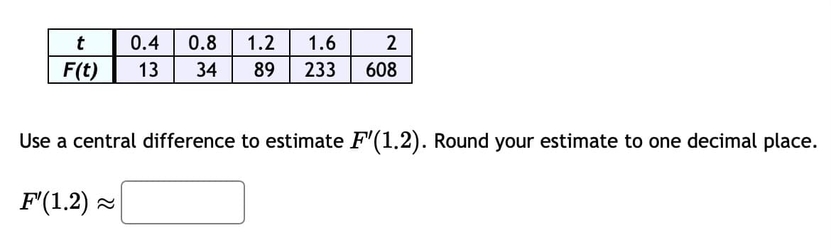 t
F(t)
0.4 0.8 1.2 1.6 2
13 34 89 233 608
Use a central difference to estimate F"(1.2). Round your estimate to one decimal place.
F'(1.2) ≈