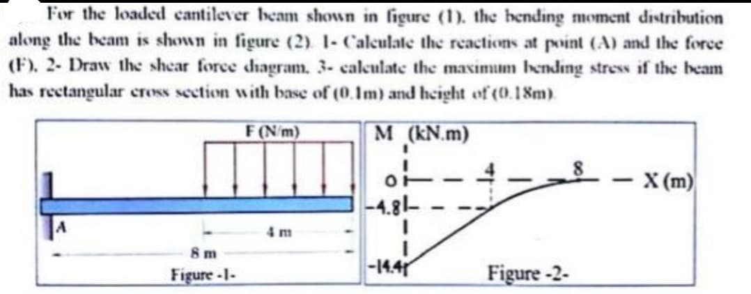 For the loaded cantilever beam shown in figure (1). the bending moment distribution
along the beam is shown in figure (2) 1- Calculate the reactions at point (A) and the force
(F). 2- Draw the shear force diagram. 3- calculate the maximum bending stress if the beam
has rectangular cross section with base of (0.1m) and height of (0.18m)
F(N/m)
M (kN.m)
8m
Figure-1-
01-
-4.81-
-
Figure -2-
-
X (m)