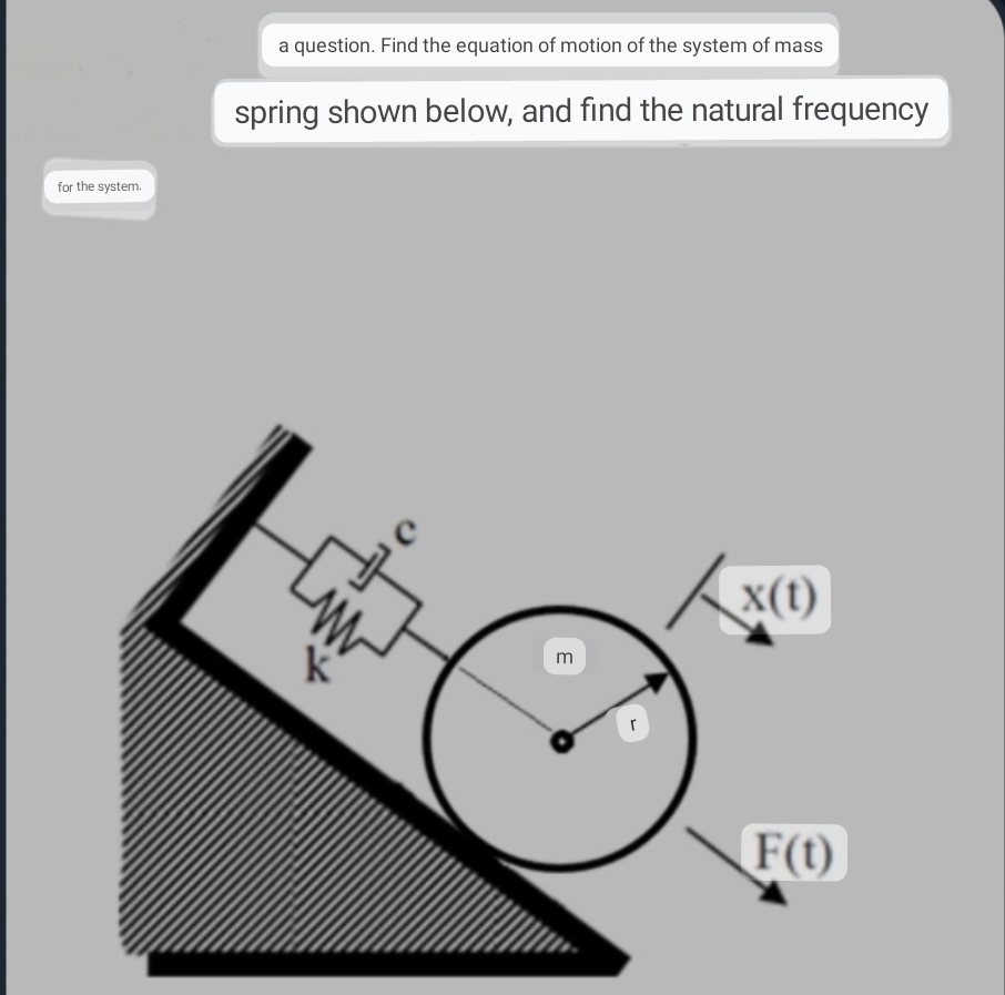 for the system.
a question. Find the equation of motion of the system of mass
spring shown below, and find the natural frequency
K
這
3
X(t)
F(t)