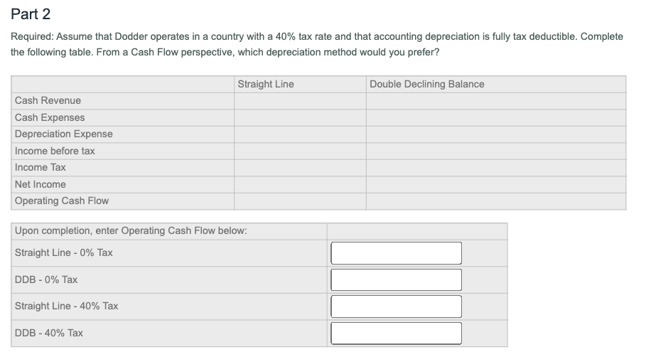 Part 2
Required: Assume that Dodder operates in a country with a 40% tax rate and that accounting depreciation is fully tax deductible. Complete
the following table. From a Cash Flow perspective, which depreciation method would you prefer?
Straight Line
Double Declining Balance
Cash Revenue
Cash Expenses
Depreciation Expense
Income before tax
Income Tax
Net Income
Operating Cash Flow
Upon completion, enter Operating Cash Flow below:
Straight Line - 0% Tax
DDB - 0% Tax
Straight Line - 40% Tax
DDB - 40% Tax
