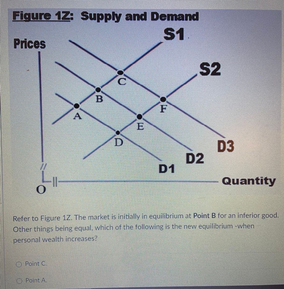 Figure 1Z: Supply and Demand
S1
Prices
S2
B
F
D3
D2
D1
//
Quantity
Refer to Figure 1Z. The market is initially in equilibrium at Point B for an inferior good.
Other things being equal, which of the following is the new equilibrium -when
personal wealth increases?
O Point C.
OPoint A.
