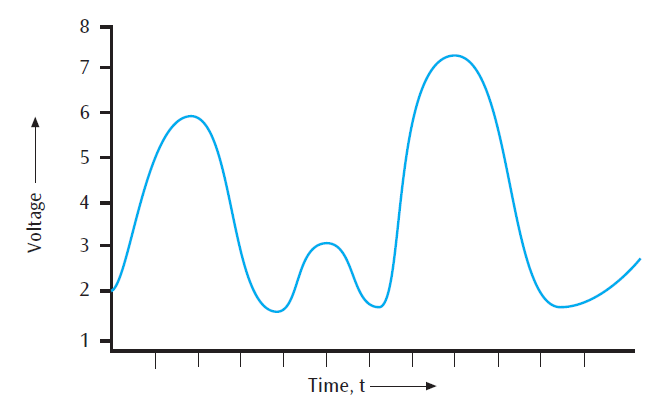 Time, t
4-
3.
Voltage
