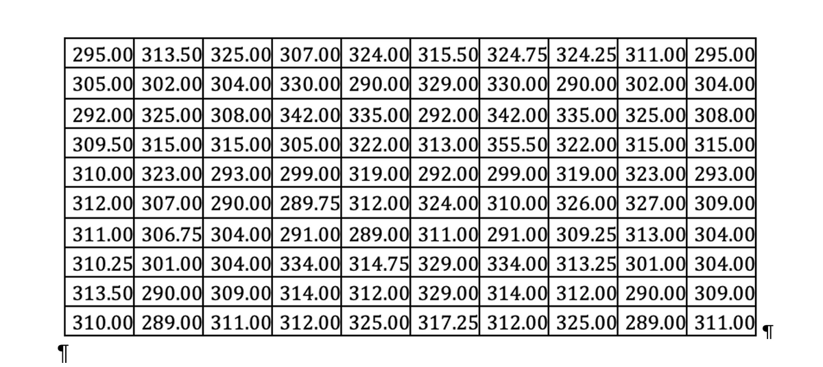 295.00 313.50 325.00 307.00 324.00 315.50 324.75 324.25 311.00 295.00
305.00 302.00 304.00 330.00 290.00 329.00 330.00 290.00 302.00 304.00
292.00 325.00 308.00 342.00 335.00 292.00 342.00 335.00 325.00 308.00
309.50 315.00 315.00 305.00 322.00 313.00 355.50 322.00 315.00 315.00
310.00 323.00 293.00 299.00 319.00 292.00 299.00 319.00 323.00 293.00
312.00 307.00 290.00 289.75 312.00 324.00 310.00 326.00 327.00 309.00
311.00 306.75 304.00 291.00 289.00 311.00 291.00 309.25 313.00 304.00
310.25 301.00 304.00 334.00 314.75 329.00 334.00 313.25 301.00 304.00
313.50 290.00 309.00 314.00 312.00 329.00 314.00 312.00 290.00 309.00
310.00 289.00 311.00 312.00 325.00 317.25 312.00 325.00| 289.00 311.00
