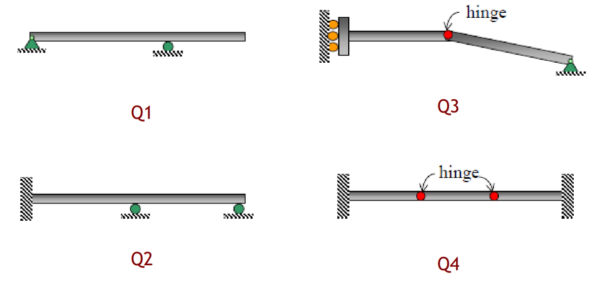 hinge
Q1
Q3
hinge.
נןחל
Q2
Q4
