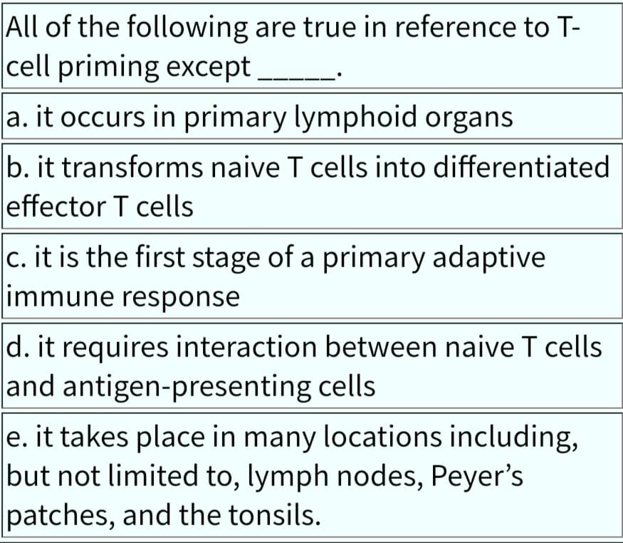 All of the following are true in reference to T-
cell priming except
a. it occurs in primary lymphoid organs
b. it transforms naive T cells into differentiated
effector T cells
c. it is the first stage of a primary adaptive
immune response
d. it requires interaction between naive T cells
and antigen-presenting cells
e. it takes place in many locations including,
but not limited to, lymph nodes, Peyer's
patches, and the tonsils.
