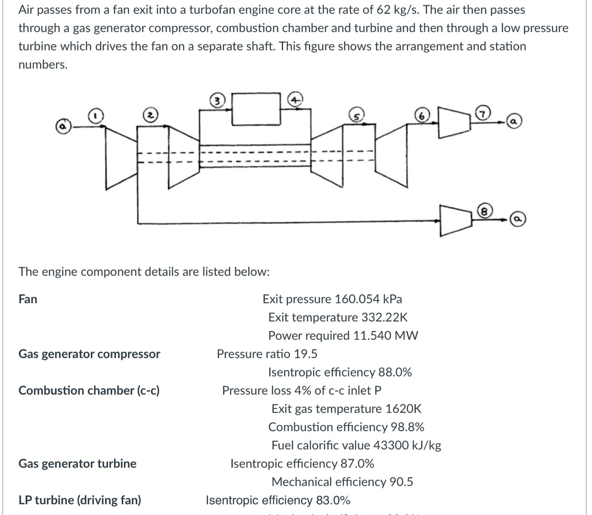 Air passes from a fan exit into a turbofan engine core at the rate of 62 kg/s. The air then passes
through a gas generator compressor, combustion chamber and turbine and then through a low pressure
turbine which drives the fan on a separate shaft. This figure shows the arrangement and station
numbers.
M
The engine component details are listed below:
Fan
Exit pressure 160.054 kPa
Exit temperature 332.22K
Power required 11.540 MW
Gas generator compressor
Pressure ratio 19.5
Isentropic efficiency 88.0%
Pressure loss 4% of c-c inlet P
Combustion chamber (c-c)
Exit gas temperature 1620K
Combustion efficiency 98.8%
Fuel calorific value 43300 kJ/kg
Isentropic efficiency 87.0%
Gas generator turbine
Mechanical efficiency 90.5
LP turbine (driving fan)
Isentropic efficiency 83.0%