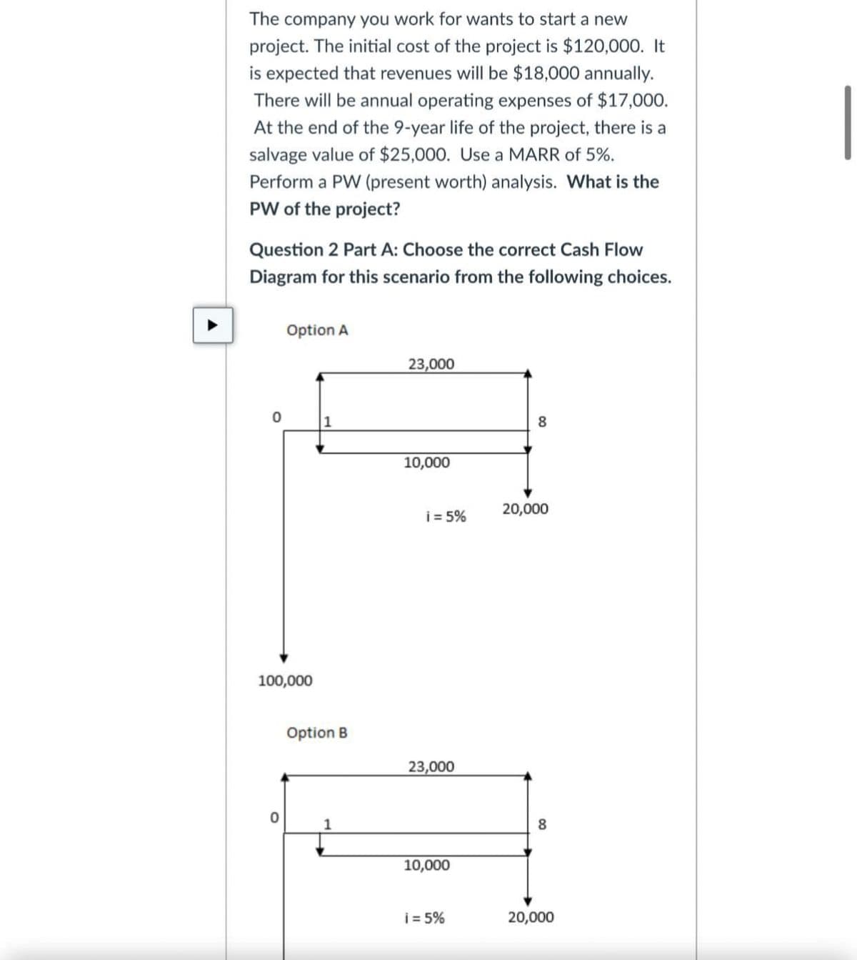 The company you work for wants to start a new
project. The initial cost of the project is $120,000. It
is expected that revenues will be $18,000 annually.
There will be annual operating expenses of $17,000.
At the end of the 9-year life of the project, there is a
salvage value of $25,000. Use a MARR of 5%.
Perform a PW (present worth) analysis. What is the
PW of the project?
Question 2 Part A: Choose the correct Cash Flow
Diagram for this scenario from the following choices.
Option A
23,000
1
8
10,000
i = 5%
20,000
100,000
Option B
23,000
8.
10,000
i = 5%
20,000
