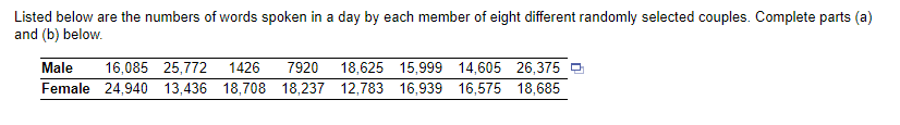 Listed below are the numbers of words spoken in a day by each member of eight different randomly selected couples. Complete parts (a)
and (b) below.
Male 16,085 25,772 1426 7920 18,625 15,999 14,605 26,375
Female 24,940 13,436 18,708 18,237 12,783 16,939 16,575 18,685