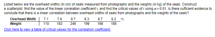 Listed below are the overhead widths (in cm) of seals measured from photographs and the weights (in kg) of the seals. Construct
a scatterplot, find the value of the linear correlation coefficient r, and find the critical values of r using a = 0.01. Is there sufficient evidence to
conclude that there is a linear correlation between overhead widths of seals from photographs and the weights of the seals?
7.1
110
Overhead Width
Weight
Click here to view a table of critical values for the correlation coefficient.
7.6
9.7
183 246
9.3 8.7 8.2
199
198 186