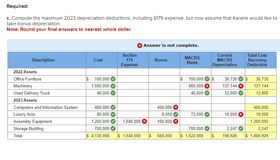 Required:
c. Compute the maximum 2023 depreciation deductions, including §179 expense, but now assume that Karane would like to
take bonus depreciation.
Note: Round your final answers to nearest whole dollar.
Description
2022 Assets
Office Furniture
Machinery
Used Delivery Truck
2023 Assets
Computers and Information System
Luxury Auto
Assembly Equipment
Storage Building
Total
Cost
$ 150,000
1,560,000
40,000
400,000
80,000
1,200,000
700,000
$ 4,130,000
> Answer is not complete.
Section
179
Expense
1,040,000 X
Bonus
400,000 X
8,000
160,000 X
$ 1,040,000 $ 568,000
MACRS
Basis
$ 150,000
560,000 >
40,000
72,000
700,000
$ 1,522,000
Current
MACRS
Depreciation
$
$
36,735 $
137,144 X
12,800
10,000 X
Total Cost
Recovery
Deduction
2,247
198,926
36,735
137,144
12,800
400,000
18,000
1,200,000
2,247
$ 1,806,926