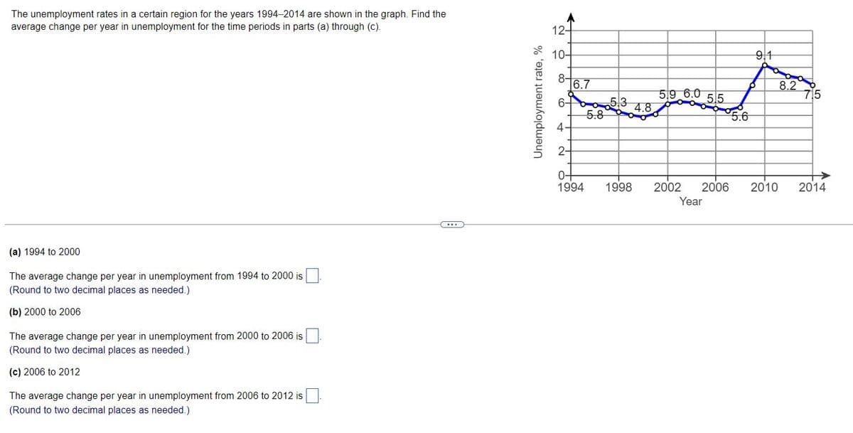 The unemployment rates in a certain region for the years 1994-2014 are shown in the graph. Find the
average change per year in unemployment for the time periods in parts (a) through (c).
(a) 1994 to 2000
The average change per year in unemployment from 1994 to 2000 is
(Round to two decimal places as needed.)
(b) 2000 to 2006
The average change per year in unemployment from 2000 to 2006 is
(Round to two decimal places as needed.)
(c) 2006 to 2012
The average change per year in unemployment from 2006 to 2012 is
(Round to two decimal places as needed.)
Unemployment rate, %
12-
10-
91
8-
6.7
8.2
59 6.0
715
64
53 4.8
5.5
5.8
5.6
2-
0-
1994 1998
2002 2006 2010 2014
Year