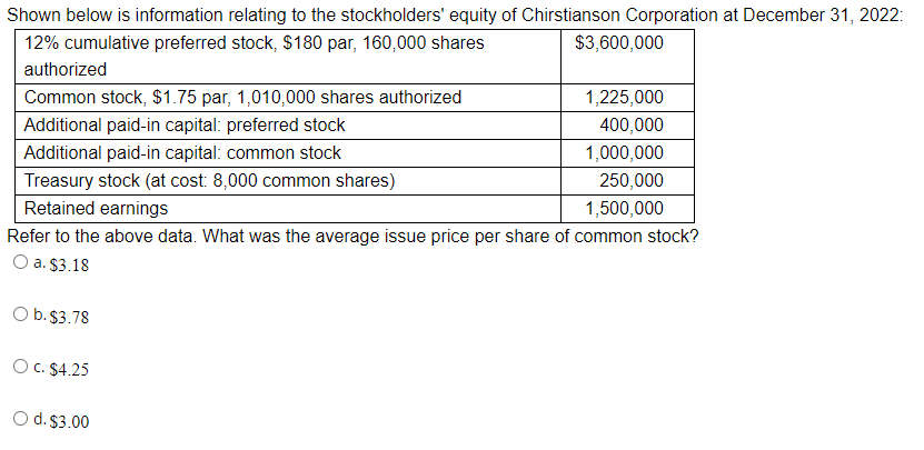 Shown below is information relating to the stockholders' equity of Chirstianson Corporation at December 31, 2022:
12% cumulative preferred stock, $180 par, 160,000 shares
authorized
Common stock, $1.75 par, 1,010,000 shares authorized
Additional paid-in capital: preferred stock
Additional paid-in capital: common stock
Treasury stock (at cost: 8,000 common shares)
Retained earnings
O b. $3.78
Refer to the above data. What was the average issue price per share of common stock?
O a. $3.18
O c. $4.25
$3,600,000
O d. $3.00
1,225,000
400,000
1,000,000
250,000
1,500,000