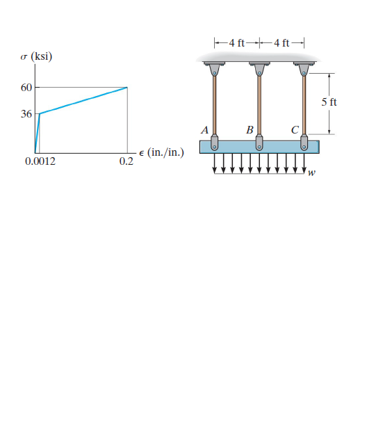 F4 ft 4 ft
(ksi)
5 ft
36
B
(in./in.)
0.0012
0.2
