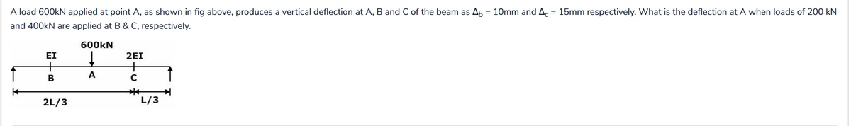 A load 600kN applied at point A, as shown in fig above, produces a vertical deflection at A, B and C of the beam as Ab = 10mm and Ac = 15mm respectively. What is the deflection at A when loads of 200 kN
and 400kN are applied at B & C, respectively.
600KN
ΕΙ
+
B
2L/3
A
2EI
+
C
*4
L/3