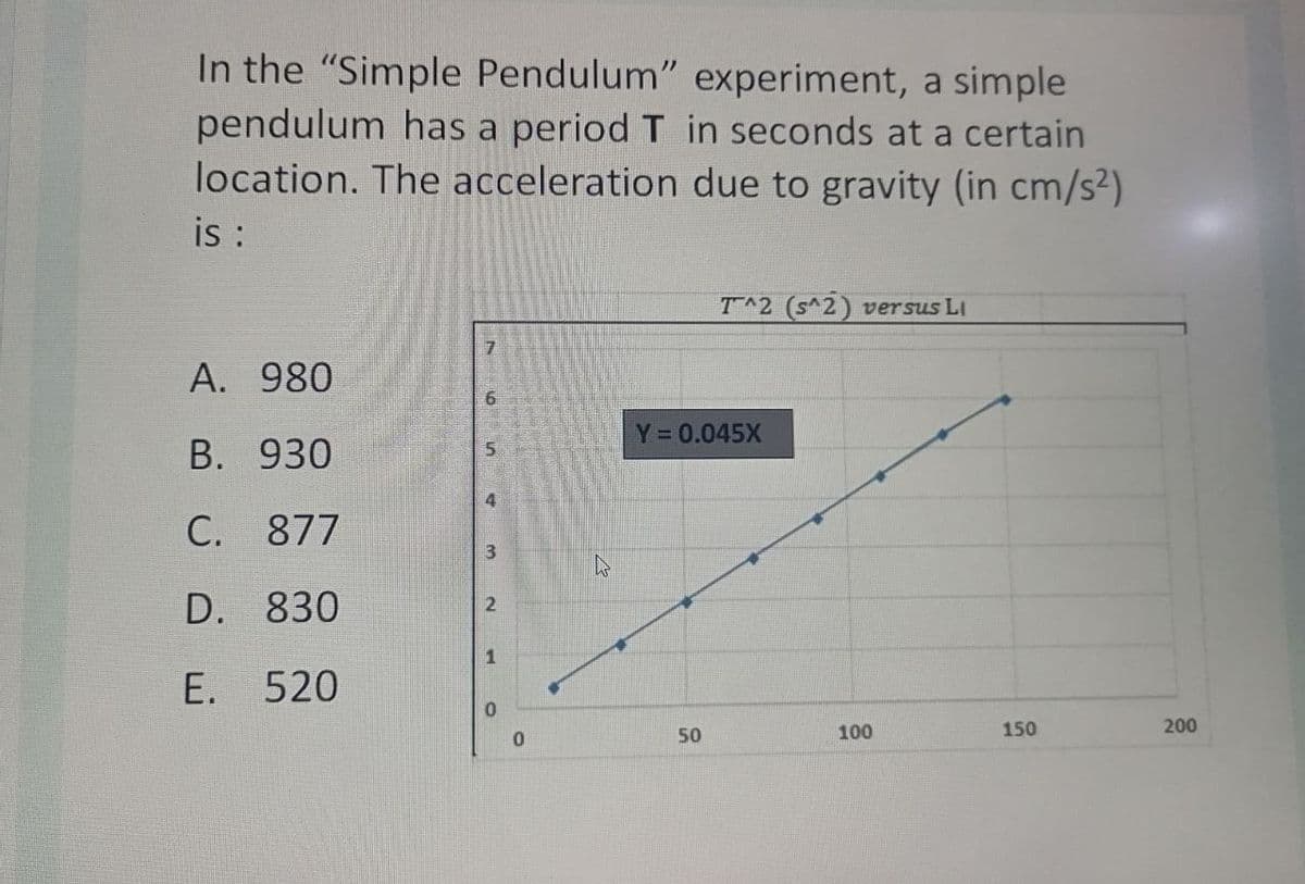 In the "Simple Pendulum" experiment, a simple
pendulum has a period T in seconds at a certain
location. The acceleration due to gravity (in cm/s²)
is :
T^2 (s^2) versus LI
А. 980
9.
Y 0.045X
В. 930
4
C. 877
D. 830
1
E. 520
50
100
150
200
