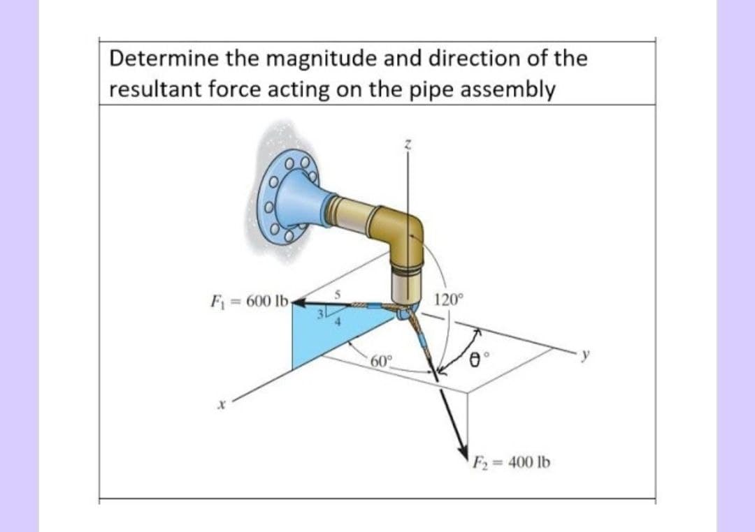 Determine the magnitude and direction of the
resultant force acting on the pipe assembly
F = 600 lb
120°
60°
F2= 400 lb
%3D
