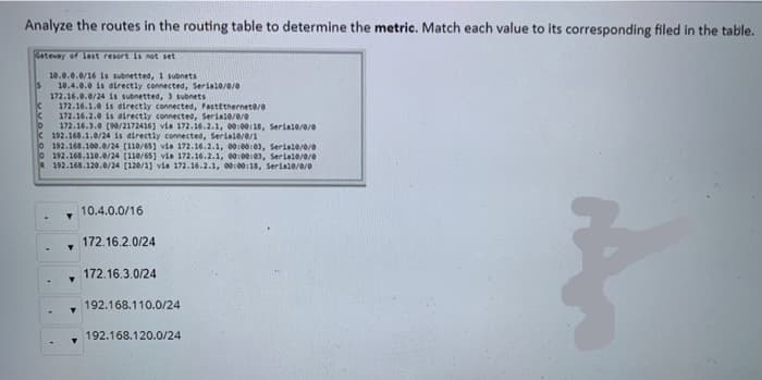 Analyze the routes in the routing table to determine the metric. Match each value to its corresponding filed in the table.
Gatevay of last resort is not set
10.0.0.0/16 is subnetted, 1 subnets
10.4.0.0 is directly connected, Serial0/0/0
172.16.0.0/24 is subnetted, 3 subnets
172.16.1.0 is directly connected, Fastethernete/e
172.16.2.0 is directly connected, Serial0/e/e
172.16.3.0 (90/2172416) via 172.16.2.1, 00:0018, Seriale/0/e
c 192.168.1.0/24 is directly connected, Serial0/0/1
o 192.168.100.0/24 (110/65) via 172.16.2.1, 00:00:03, Seriale/0/e
o 192.168.110.0/24 (110/65) via 172.16.2.1, 00:00:03, Seriale/0/0
R 192.168.120.0/24 (120/1) via 172.16.2.1, 00:00:18, Serial0/0/e
10.4.0.0/16
172.16.2.0/24
172.16.3.0/24
192.168.110.0/24
192.168.120.0/24
