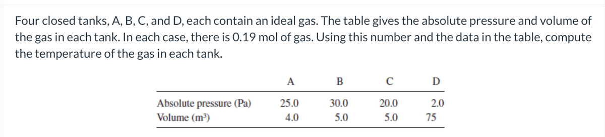 Four closed tanks, A, B, C, and D, each contain an ideal gas. The table gives the absolute pressure and volume of
the gas in each tank. In each case, there is 0.19 mol of gas. Using this number and the data in the table, compute
the temperature of the gas in each tank.
Absolute pressure (Pa)
Volume (m³)
A
25.0
4.0
B
30.0
5.0
C
20.0
5.0
D
2.0
75