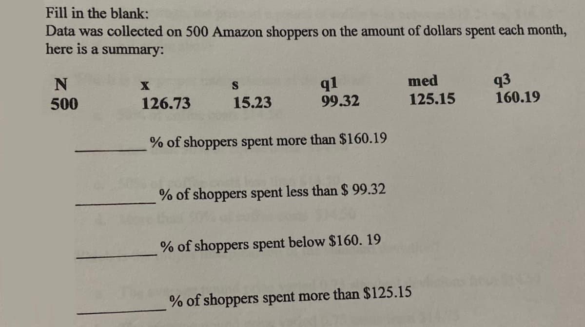 Fill in the blank:
Data was collected on 500 Amazon shoppers on the amount of dollars spent each month,
here is a summary:
N
q1
99.32
med
q3
160.19
S
500
126.73
15.23
125.15
% of shoppers spent more than $160.19
% of shoppers spent less than $ 99.32
% of shoppers spent below $160. 19
% of shoppers spent more than $125.15
