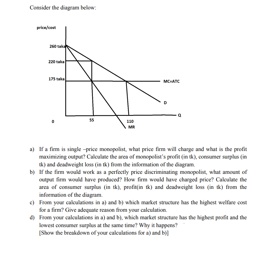 Consider the diagram below:
price/cost
260 taka
220 taka
175 taka
MC=ATC
55
110
MR
a) If a firm is single -price monopolist, what price firm will charge and what is the profit
maximizing output? Calculate the area of monopolist’s profit (in tk), consumer surplus (in
tk) and deadweight loss (in tk) from the information of the diagram.
b) If the firm would work as a perfectly price discriminating monopolist, what amount of
output firm would have produced? How firm would have charged price? Calculate the
area of consumer surplus (in tk), profit(in tk) and deadweight loss (in tk) from the
information of the diagram.
c) From your calculations in a) and b) which market structure has the highest welfare cost
for a firm? Give adequate reason from your calculation.
d) From your calculations in a) and b), which market structure has the highest profit and the
lowest consumer surplus at the same time? Why it happens?
[Show the breakdown of your calculations for a) and b)]
