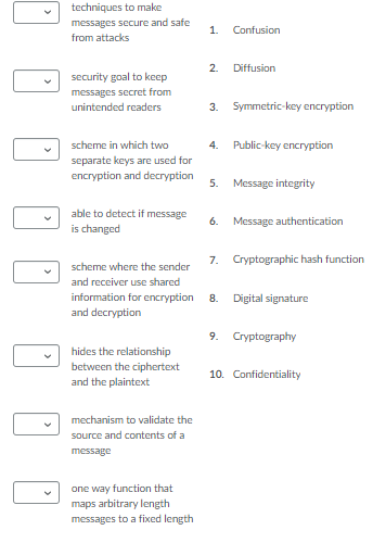 techniques to make
messages secure and safe
1.
Confusion
from attacks
2.
Diffusion
security goal to keep
messages secret from
unintended readers
3. Symmetric-key encryption
scheme in which two
4. Public-key encryption
separate keys are used for
encryption and decryption
5.
Message integrity
able to detect if message
6.
Message authentication
is changed
7.
Cryptographic hash function
scheme where the sender
and receiver use shared
information for encryption
8.
Digital signature
and decryption
9. Cryptography
hides the relationship
between the ciphertext
10. Confidentiality
and the plaintext
mechanism to validate the
source and contents of a
message
one way function that
maps arbitrary length
messages to a fixed length
