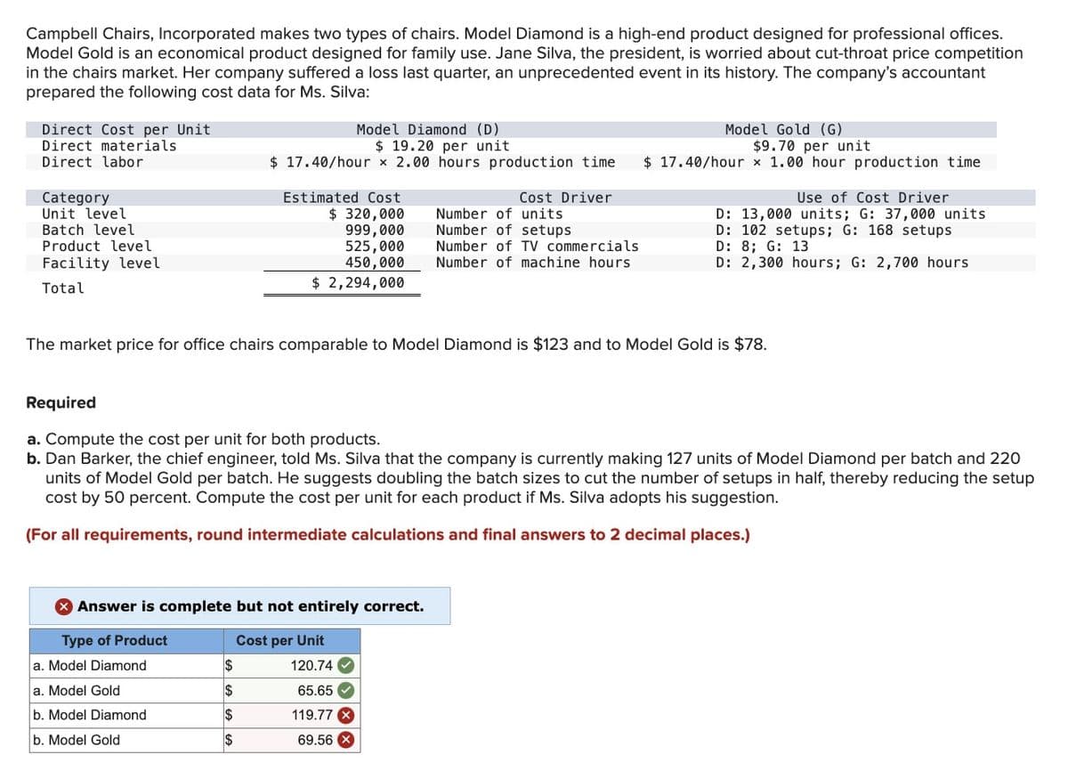 Campbell Chairs, Incorporated makes two types of chairs. Model Diamond is a high-end product designed for professional offices.
Model Gold is an economical product designed for family use. Jane Silva, the president, is worried about cut-throat price competition
in the chairs market. Her company suffered a loss last quarter, an unprecedented event in its history. The company's accountant
prepared the following cost data for Ms. Silva:
Direct Cost per Unit
Direct materials
Direct labor
Category
Unit level
Batch level
Product level
Facility level
Total
Model Diamond (D)
$ 19.20 per unit
$17.40/hour x 2.00 hours production time
Estimated Cost
$ 320,000
999,000
525,000
450,000
$ 2,294,000
a. Model Diamond
a. Model Gold
b. Model Diamond
b. Model Gold
Answer is complete but not entirely correct.
Type of Product
Cost per Unit
$
$
$
$
Cost Driver
The market price for office chairs comparable to Model Diamond is $123 and to Model Gold is $78.
Number of units
Number of setups
Number of TV commercials
Number of machine hours
Required
a. Compute the cost per unit for both products.
b. Dan Barker, the chief engineer, told Ms. Silva that the company is currently making 127 units of Model Diamond per batch and 220
units of Model Gold per batch. He suggests doubling the batch sizes to cut the number of setups in half, thereby reducing the setup
cost by 50 percent. Compute the cost per unit for each product if Ms. Silva adopts his suggestion.
(For all requirements, round intermediate calculations and final answers to 2 decimal places.)
120.74
65.65
119.77 X
69.56 X
Model Gold (G)
$9.70 per unit
$17.40/hour x 1.00 hour production time
Use of Cost Driver
D: 13,000 units; G: 37,000 units
D: 102 setups; G: 168 setups
D: 8; G: 13
D: 2,300 hours; G: 2,700 hours