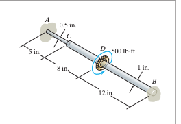 5 in
A
0.5 in.
8 in.
D500 lb-ft
12 in
1 in.
B