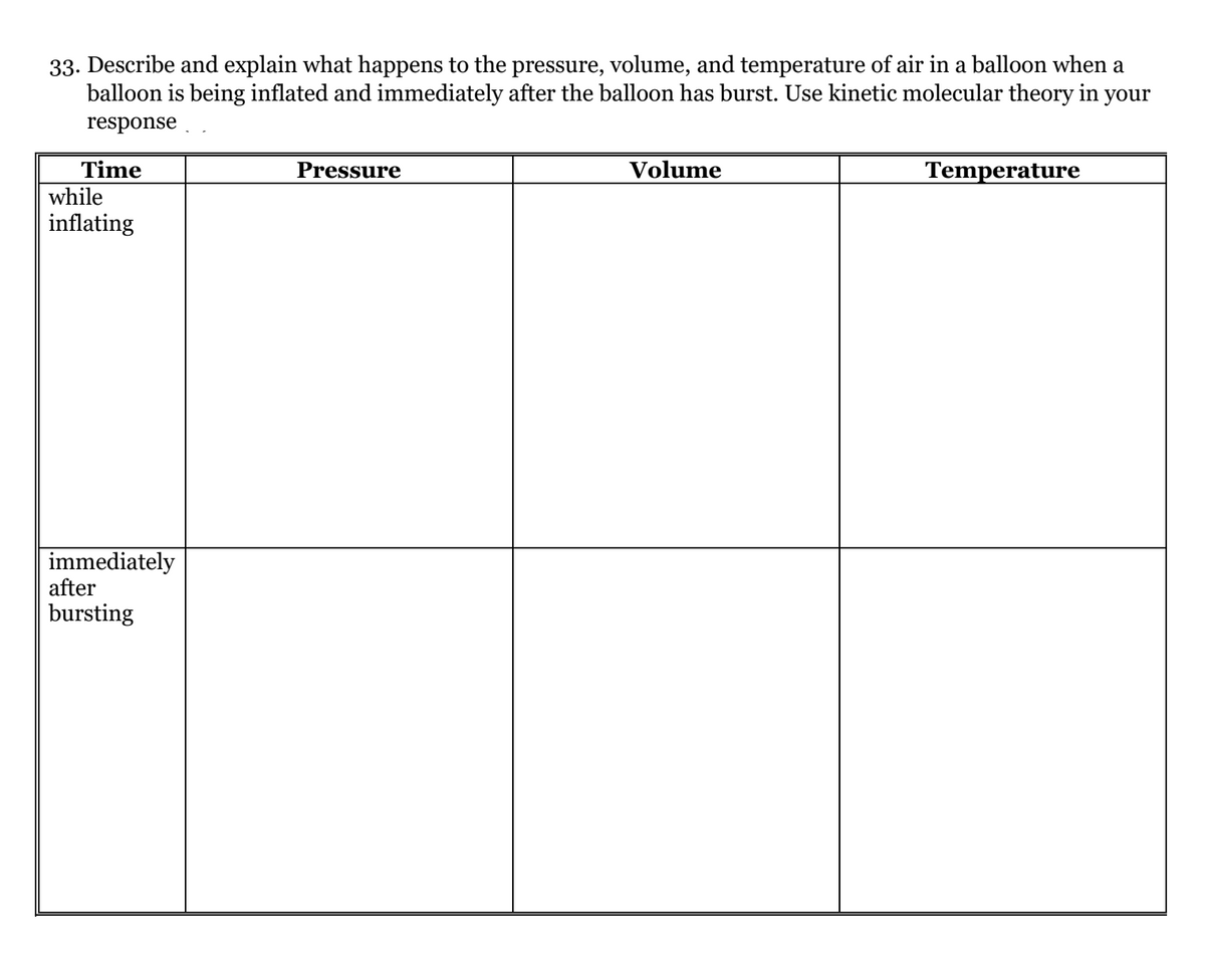 33. Describe and explain what happens to the pressure, volume, and temperature of air in a balloon when a
balloon is being inflated and immediately after the balloon has burst. Use kinetic molecular theory in your
response
Time
Pressure
Volume
Temperature
while
inflating
immediately
after
bursting
