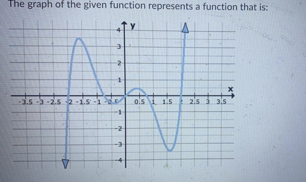 The graph of the given function represents a function that is:
2
-3.5 -3 -2.5 -2 -1.5 -1 -0
0.5 i 1.5
2.5 3 3.5
-1
-2
-3-
-4
