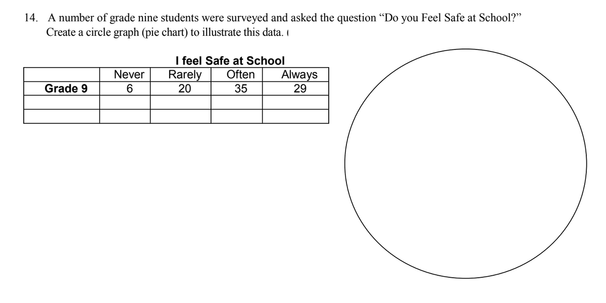 14. A number of grade nine students were surveyed and asked the question "Do you Feel Safe at School?"
Create a circle graph (pie chart) to illustrate this data.
Grade 9
Never
6
I feel Safe at School
Often
35
Rarely
20
Always
29