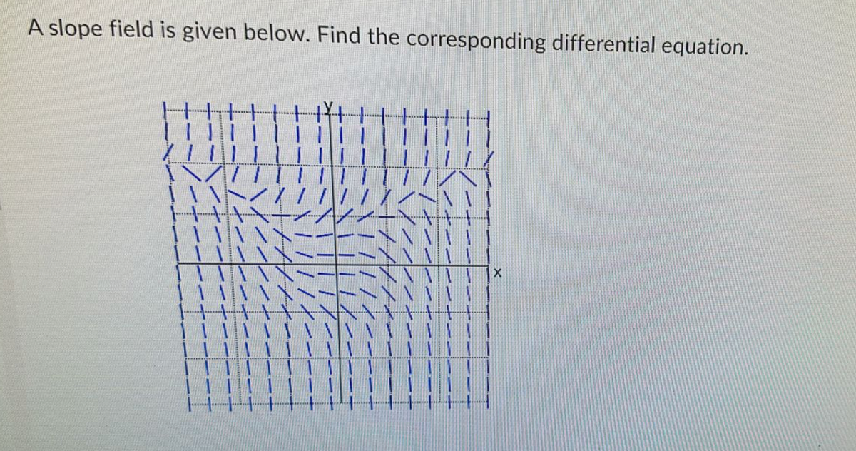 A slope field is given below. Find the corresponding differential equation.
X