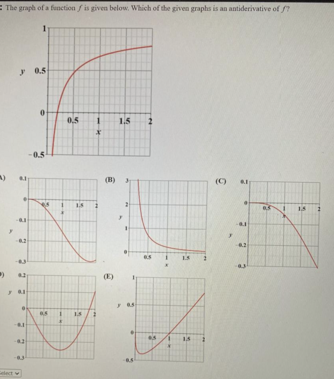 : The graph of a function f is given below. Which of the given graphs is an antiderivative of f?
1
0.5
0.5
1.5
2
-0.5
0.1
(B)
(C)
0.1
0.5
1.5
0.5
1
1.5
2
-0.1
-0.1
-0.2
0.2
0.5
1.5
-0.3
0.3
0.2
(E)
1
y 0.1
y 0.5
0,5
1.5
-0.1
0,5
1.5
2.
-0.2
-0.3
0.5
Gelect
