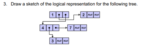 3. Draw a sketch of the logical representation for the following tree.
2 Nu Mal
7
7 Nu Mu
3 N Mul
