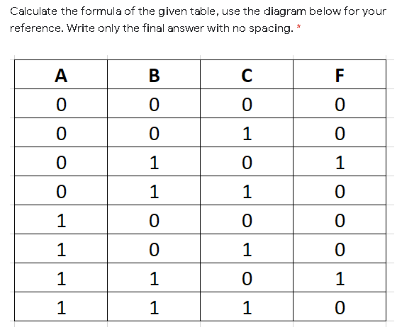 Calculate the formula of the given table, use the diagram below for your
reference. Write only the final answer with no spacing. *
A
В
F
1
1
1
1
1
1
1
1
1
1
1
1
1
