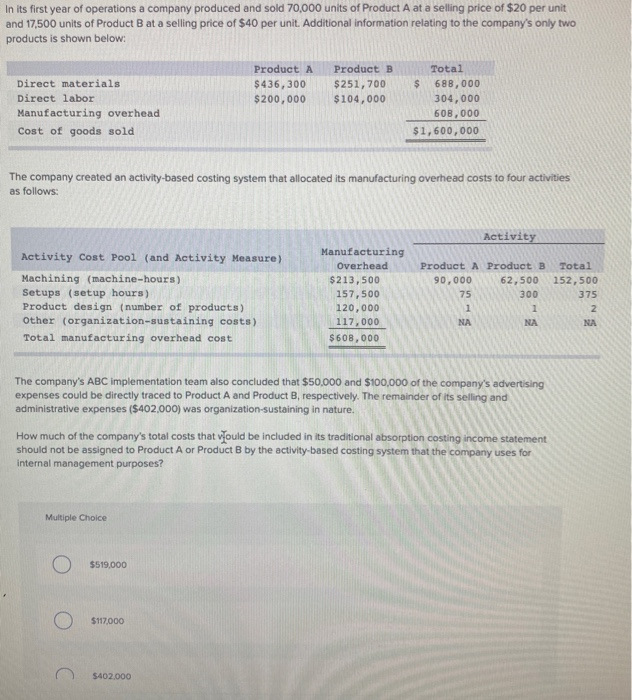 In its first year of operations a company produced and sold 70,000 units of Product A at a selling price of $20 per unit
and 17,500 units of Product B at a selling price of $40 per unit. Additional information relating to the company's only two
products is shown below:
Direct materials
Direct labor
Manufacturing overhead
Cost of goods sold
Activity Cost Pool (and Activity Measure)
Machining (machine-hours)
Setups (setup hours)
Product design (number of products)
Other (organization-sustaining costs)
Total manufacturing overhead cost
The company created an activity-based costing system that allocated its manufacturing overhead costs to four activities
as follows:
Product A Product B
$436,300
$251,700
$200,000
$104,000
Multiple Choice
$519,000
$117,000
Total
688,000
304,000
608,000
$1,600,000
Manufacturing
Overhead
$213,500
157,500
120,000
117,000
$608,000
$402,000
$
Activity
Product A Product B
90,000
75
1
ΝΑ
The company's ABC implementation team also concluded that $50,000 and $100,000 of the company's advertising
expenses could be directly traced to Product A and Product B, respectively. The remainder of its selling and
administrative expenses ($402,000) was organization-sustaining in nature.
Total
62,500 152,500
How much of the company's total costs that would be included in its traditional absorption costing income statement
should not be assigned to Product A or Product B by the activity-based costing system that the company uses for
internal management purposes?
300
1
NA
375
2
NA