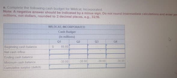 a. Complete the following cash budget for Wildcat, Incorporated.
Note: A negative answer should be indicated by a minus sign. Do not round intermediate calculations and enter you
millions, not dollars, rounded to 2 decimal places, e.g., 32.16.
WILDCAT, INCORPORATED
Cash Budget
(in millions)
Q1
Q2
Q3
Q4
Beginning cash balance
$
66 00
Net cash inflow
Ending cash balance
Minimum cash balance
30.00
30 00
30:00
30.00
Cumulative surplus (deficit)