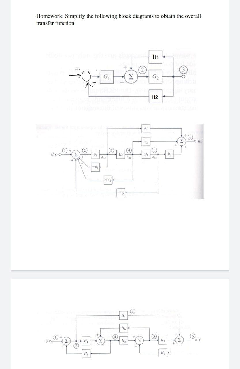 Homework: Simplify the following block diagrams to obtain the overall
transfer function:
H1
G1
G2
H2
O Yis)
U(s) O
1/s
I/s
1/s
H4
H
Hs
H,
