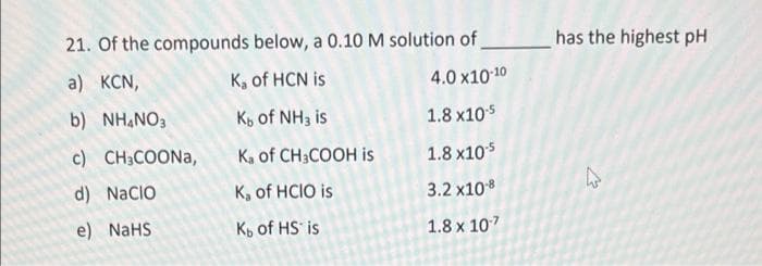 21. Of the compounds below, a 0.10 M solution of has the highest pH
a) KCN,
K, of HCN is
4.0 x10 10
b) NH&NO3
Kp of NH3 is
1.8 x10s
c) CH;COONA,
Ka of CH3COOH is
1.8 x105
d) NacIO
K, of HCIO is
3.2 x108
e) NaHS
Ko of HS is
1.8 x 107
