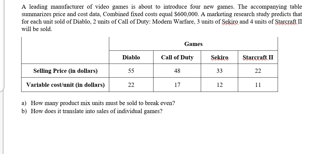 A leading manufacturer of video games is about to introduce four new games. The accompanying table
summarizes price and cost data, Combined fixed costs equal $600,000. A marketing research study predicts that
for each unit sold of Diablo, 2 units of Call of Duty: Modern Warfare, 3 units of Sekiro and 4 units of Starcraft II
will be sold.
Games
Diablo
Call of Duty
Şekiro
Starcraft II
Selling Price (in dollars)
55
48
33
22
Variable cost/unit (in dollars)
22
17
12
11
a) How many product mix units must be sold to break even?
b) How does it translate into sales of individual games?
