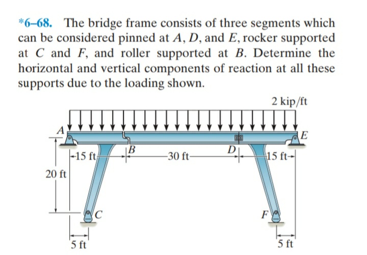 *6-68. The bridge frame consists of three segments which
can be considered pinned at A, D, and E, rocker supported
at C and F, and roller supported at B. Determine the
horizontal and vertical components of reaction at all these
supports due to the loading shown.
2 kip/ft
(E
|-15 ft
D 15 ft-
-30 ft-
20 ft
F
5 ft
5 ft
