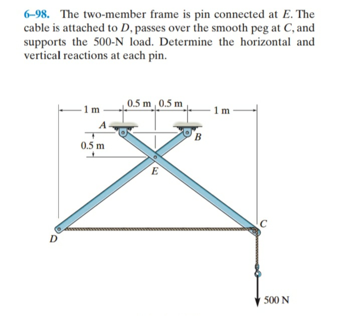 6-98. The two-member frame is pin connected at E. The
cable is attached to D, passes over the smooth peg at C, and
supports the 500-N load. Determine the horizontal and
vertical reactions at each pin.
0.5 m 0.5 m
-1 m
1 m
0.5 m
(E
D
500 N
