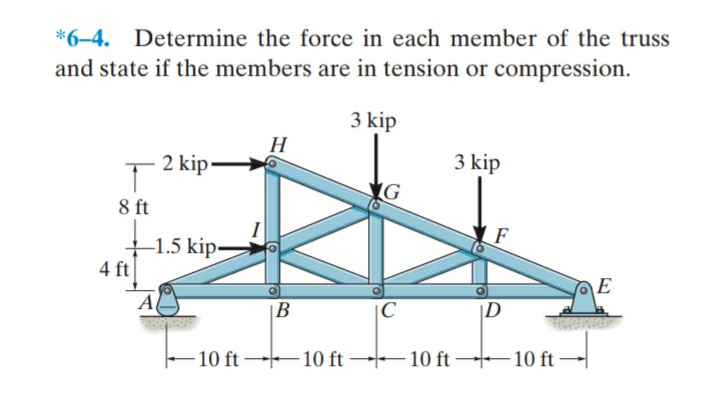 *6-4. Determine the force in each member of the truss
and state if the members are in tension or compression.
3 kip
H
2 kip-
3 kip
LG
8 ft
+1.5 kip-
4 ft
A
E
B
|C
|D
10 ft 10 ft
– 10 ft
10 ft
