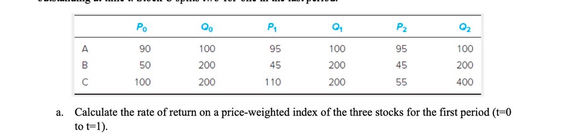 a.
A
B
C
Po
90
50
100
Qo
100
200
200
P₁
95
45
110
Q₁
100
200
200
P₂
95
45
55
Q₂
100
200
400
Calculate the rate of return on a price-weighted index of the three stocks for the first period (t=0
to t=1).