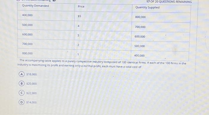 Quantity Demanded
400,000
500,000
600,000
700,000
800,000
$18,000
B) $20,000
C) $22,000
Price
D) $14,000
$5
4
3
2
Quantity Supplied
800,000
700,000
400,000
The accompanying table applies to a purely competitive industry composed of 100 identical firms. If each of the 100 firms in the
industry is maximizing its profit and earning only a normal profit, each must have a total cost of
600,000
17 OF 20 QUESTIONS REMAINING
500,000