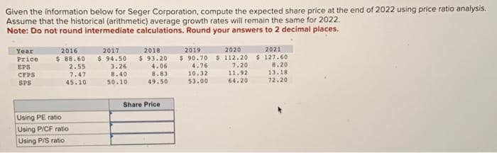 Given the information below for Seger Corporation, compute the expected share price at the end of 2022 using price ratio analysis.
Assume that the historical (arithmetic) average growth rates will remain the same for 2022.
Note: Do not round intermediate calculations. Round your answers to 2 decimal places.
Year
Price
EPS
CFPS
SPS
2016
$ 88.60
2.55
7.47
45.10
Using PE ratio
Using P/CF ratio
Using P/S ratio
2017
$ 94.50
3.26
8.40
50.10
2018
$ 93.20
4.06
8.83
49.50
Share Price
2019
2020
2021
$90.70 $112.20 $127.60
4.76
10.32
53.00
7.20
11.92
64.20
8.201
13.18
72.20