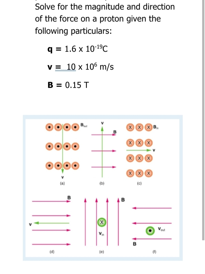 Solve for the magnitude and direction
of the force on a proton given the
following particulars:
9%3 1.6 х 10:19C
V3D 10 х 106 m/s
B = 0.15 T
X X x B
B
0000
X X X
V
(a)
(b)
(c)
B
Vout
Vn
B
(d)
(e)
(f)
