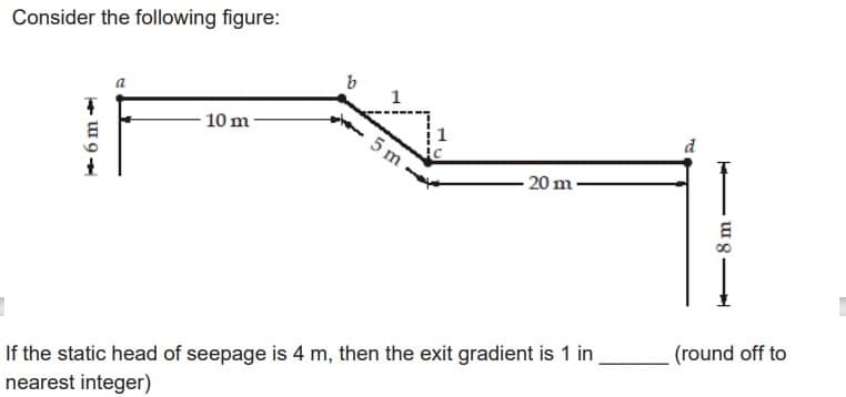 Consider the following figure:
9-
10 m-
b
H
1
5 m
1
20 m
If the static head of seepage is 4 m, then the exit gradient is 1 in
nearest integer)
d
8m
(round off to