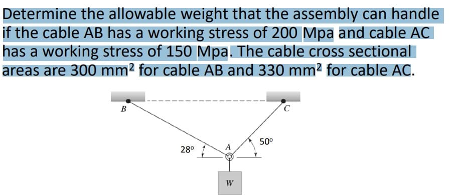 Determine the allowable weight that the assembly can handle
if the cable AB has a working stress of 200 Mpa and cable AC
has a working stress of 150 Mpa. The cable cross sectional
areas are 300 mm2 for cable AB and 330 mm2 for cable AC.
B
50°
28°
A
W
