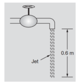 0.6 m
Jet
